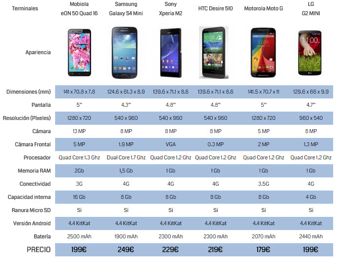 mobiola precios