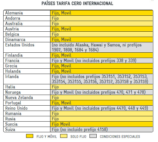 tarifa cero internacional