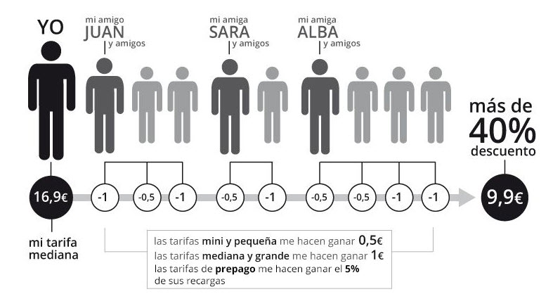 republica movil plan pioneros 2016