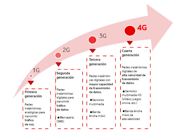 vodafone cobertura 2016