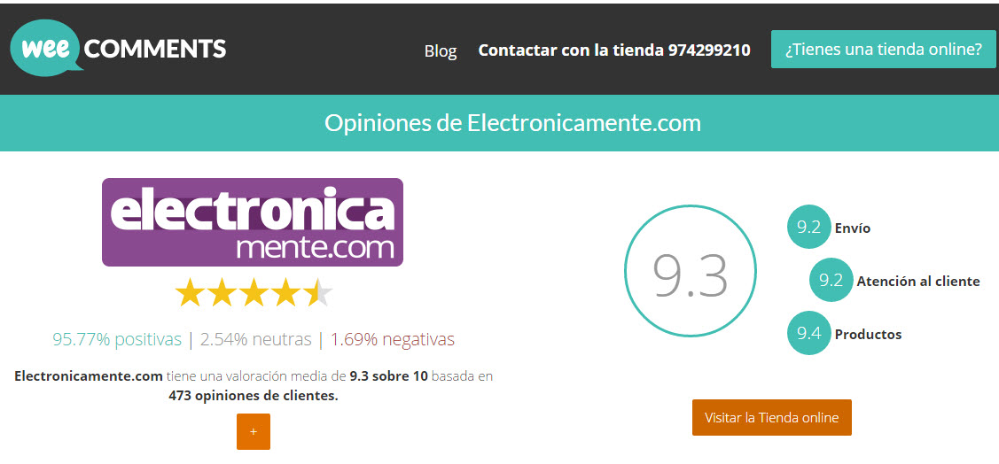 electronicamente comentarios