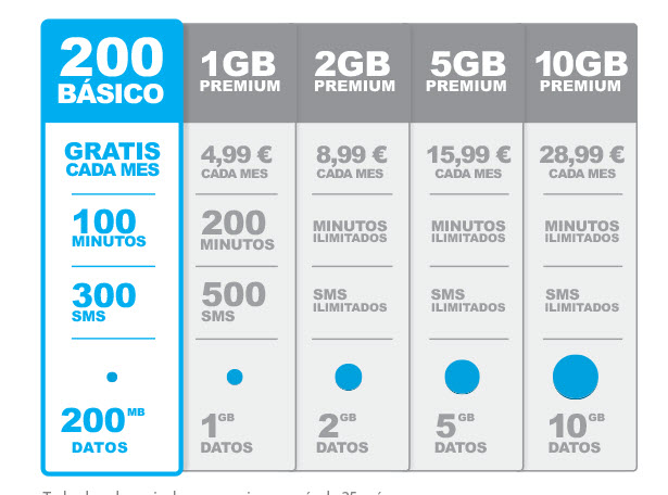 freedompop tarifas