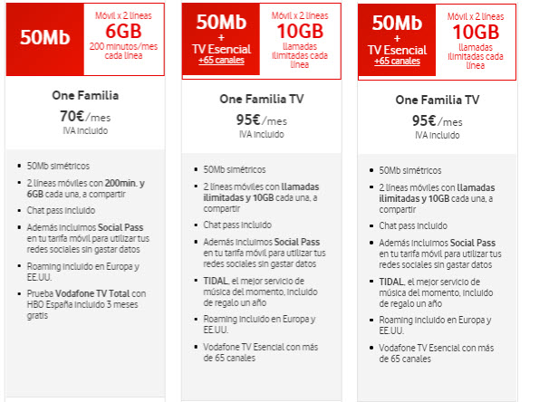Vodafone Fibra 2019: velocidad, cobertura y precios a examen
