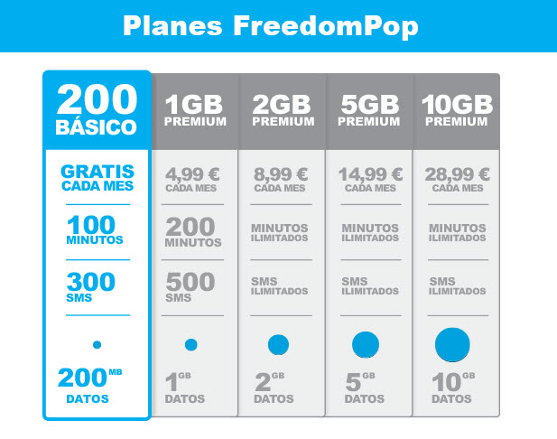 freedompop tarifas