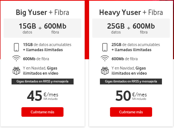 Vodafone Yu contrato